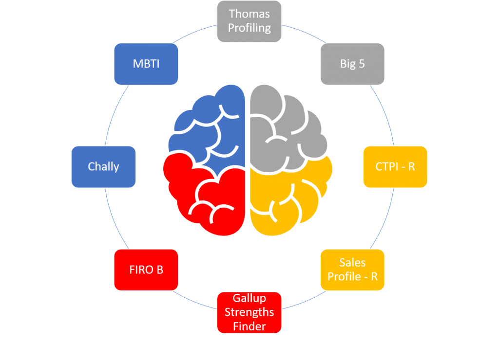 different-types-of-psychometric-tests